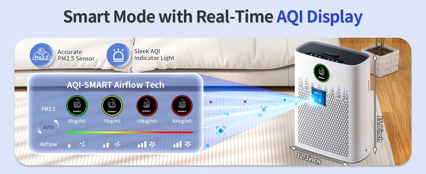 Ecoself Air Purifiers for Home Large Room, with Smart Mode & PM2.5 Air Quality Display, 22dB Sleep Mode & Aromatherapy,Cover Up to 1295 Ft² with 2X Powerful Purification & 360°Air Outlet,HAP603, Bright White