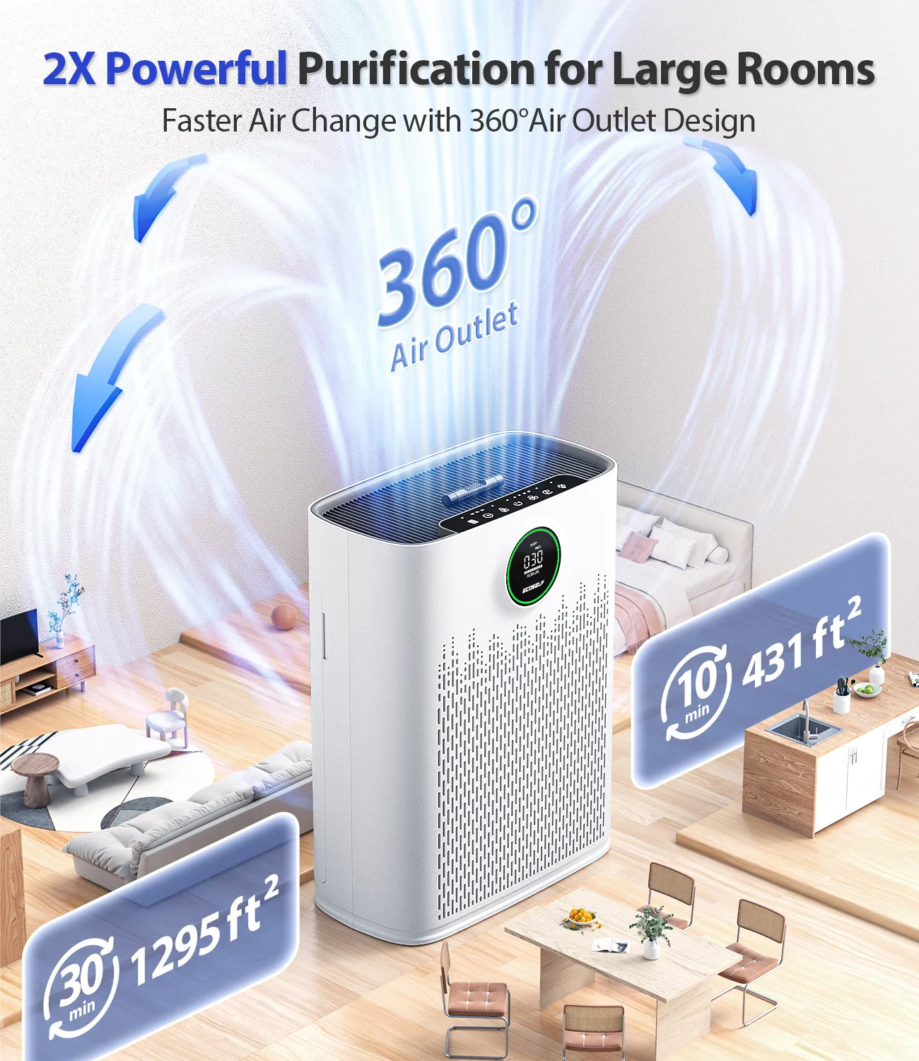 Ecoself Air Purifiers for Home Large Room, with Smart Mode & PM2.5 Air Quality Display, 22dB Sleep Mode & Aromatherapy,Cover Up to 1295 Ft² with 2X Powerful Purification & 360°Air Outlet,HAP603, Bright White