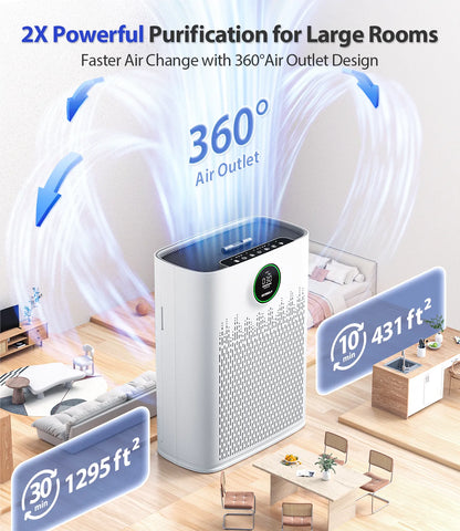 Ecoself Air Purifiers for Home Large Room, with Smart Mode & PM2.5 Air Quality Display, 22dB Sleep Mode & Aromatherapy,Cover Up to 1295 Ft² with 2X Powerful Purification & 360°Air Outlet,HAP603, Bright White
