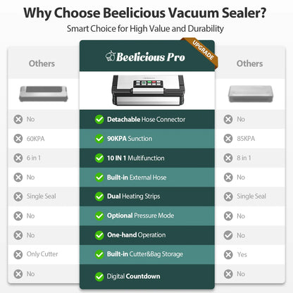 Food Sealer, Powerful Food Preservation System with Handle,Built-in Cutter&Bags Storage&Hose,2 Bags Rolls,Stainless Steel