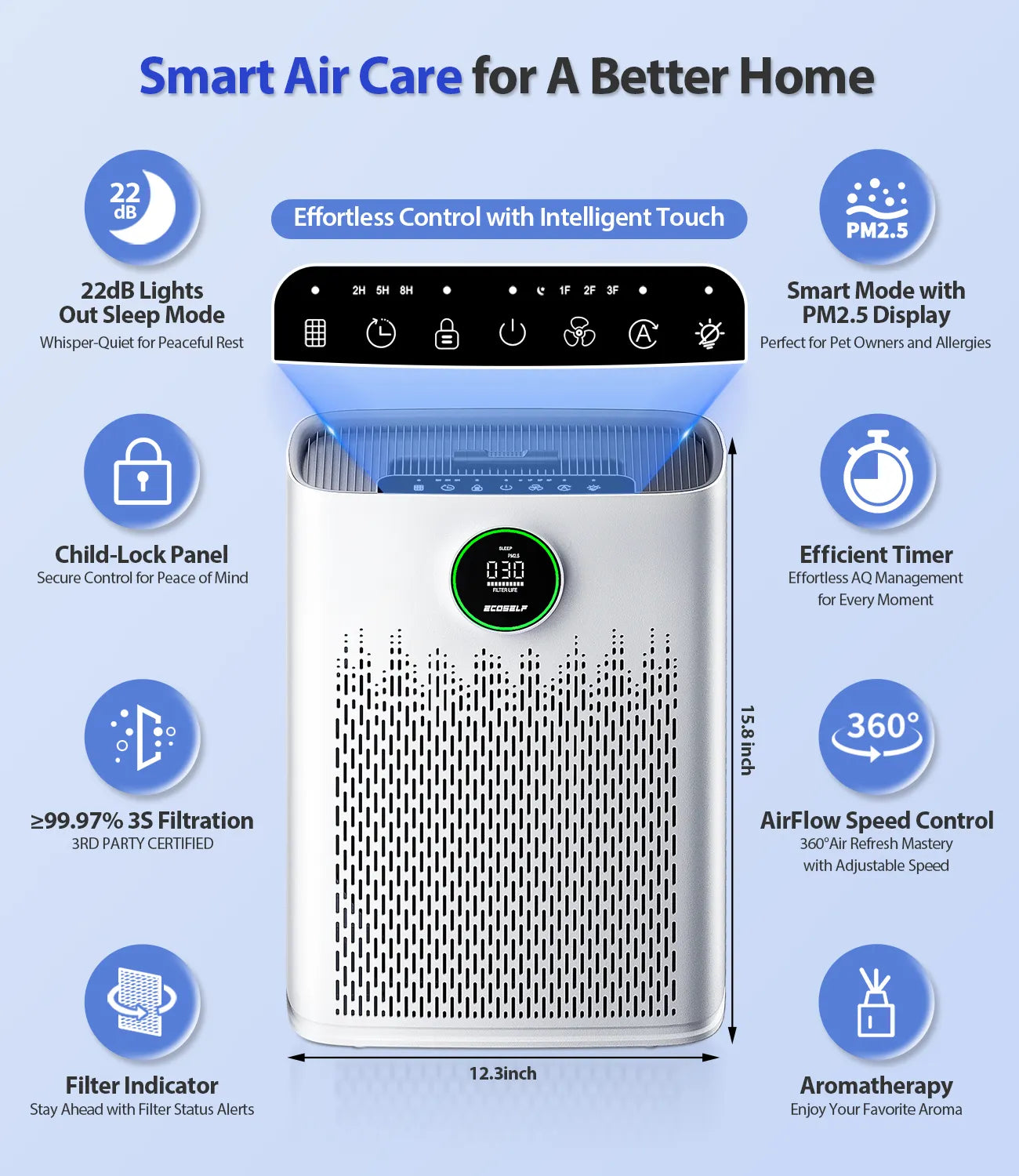 Ecoself Air Purifiers for Home Large Room, with Smart Mode & PM2.5 Air Quality Display, 22dB Sleep Mode & Aromatherapy,Cover Up to 1295 Ft² with 2X Powerful Purification & 360°Air Outlet,HAP603, Bright White