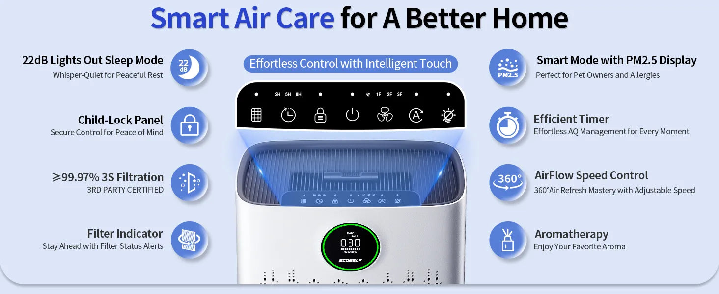 Ecoself Air Purifiers for Home Large Room, with Smart Mode & PM2.5 Air Quality Display, 22dB Sleep Mode & Aromatherapy,Cover Up to 1295 Ft² with 2X Powerful Purification & 360°Air Outlet,HAP603, Bright White