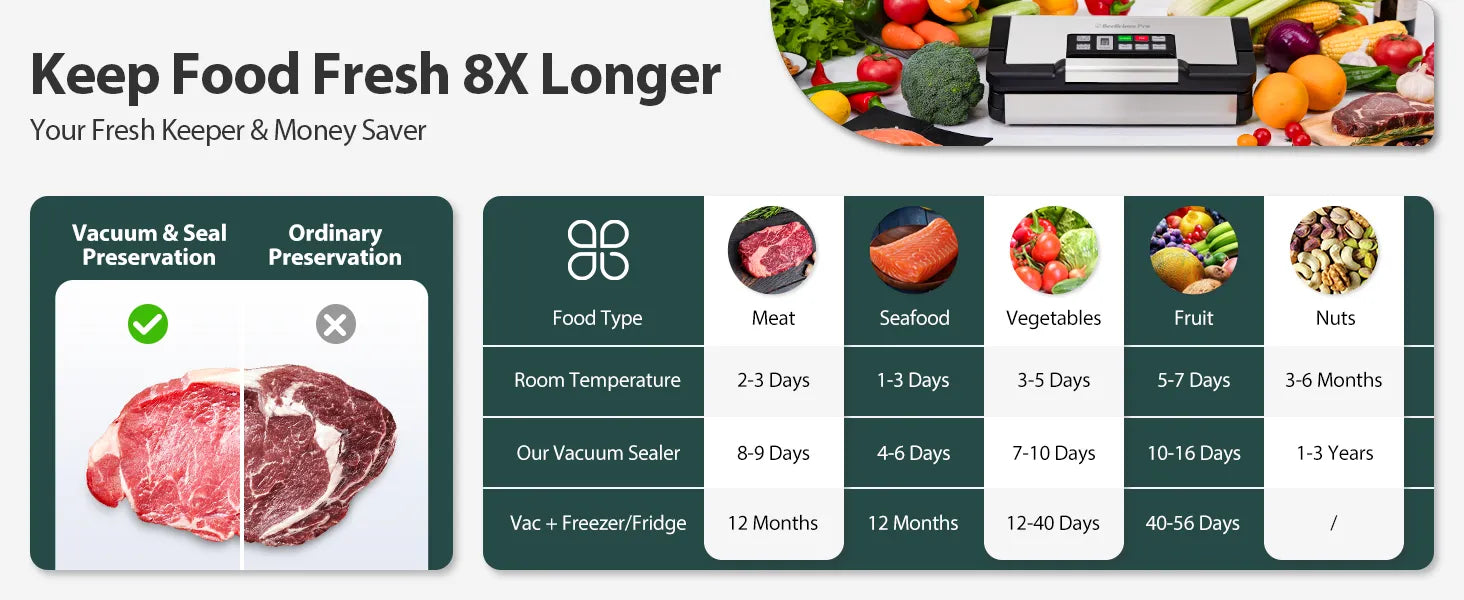 Food Sealer, Powerful Food Preservation System with Handle,Built-in Cutter&Bags Storage&Hose,2 Bags Rolls,Stainless Steel