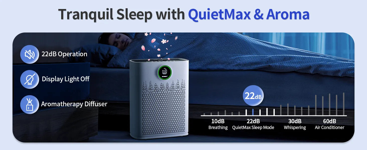 Ecoself Air Purifiers for Home Large Room, with Smart Mode & PM2.5 Air Quality Display, 22dB Sleep Mode & Aromatherapy,Cover Up to 1295 Ft² with 2X Powerful Purification & 360°Air Outlet,HAP603, Bright White